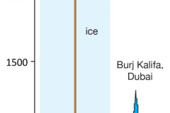 drill string lengths